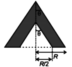 आधार त्रिज्या R और ऊँचाई H के एकसमान ठोस शंकु से, आधार त्रिज्या (R )/(2)  का एक सममित शंकु निकाला जाता है, जैसा कि दिखाया गया है। तब द्रव्यमान केंद्र (H)/(n)  द्वारा विस्थापित हो जाता है। n का मान ज्ञात कीजिए।