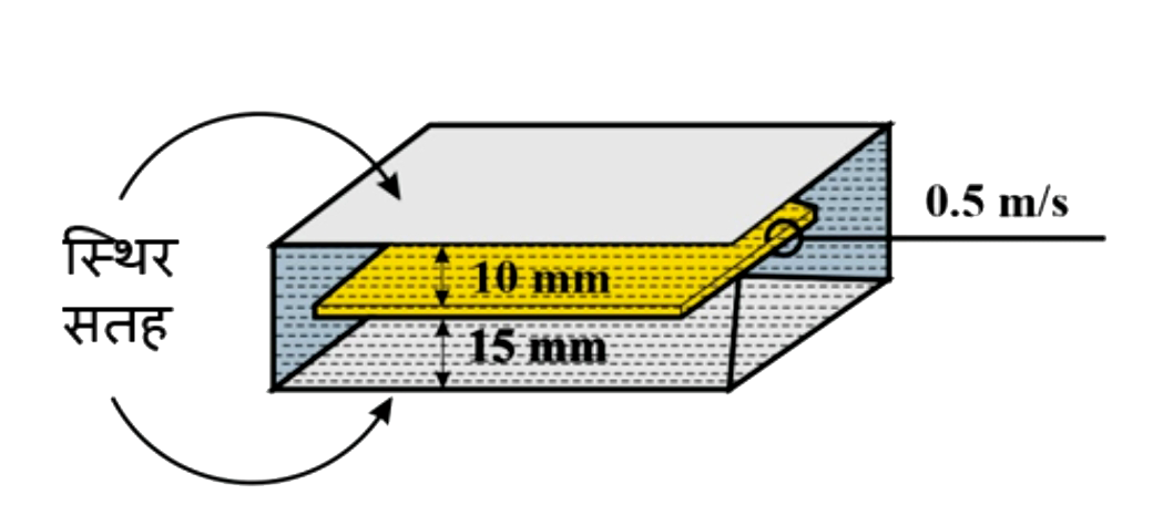 दो बड़े समतल क्षैतिज सतहों के बीच 25 mm चौड़ी स्थान में ग्लिसरीन भरा हुआ है। एक पृष्ठ से 10 mm की दूरी पर 0.75 m^2  क्षेत्रफल की एक पतली प्लेट ग्लिसरीन के अंदर प्लेटों के बीच क्षैतिज स्थिति में है। इसे 0.5 m s^(-1)  की नियत चाल से क्षैतिज रूप से घसीटा जाता है। श्यानता गुणांक eta = 0.5 N s m^(-2)  लीजिए। एक नियत चाल से प्लेट को घसीटने के लिए आवश्यक बल (न्यूटन में) क्या है?