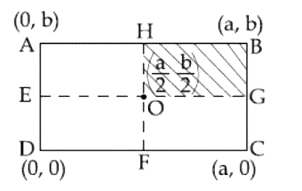 M द्रव्यमान की एक एकसमान आयताकार पतली चद्दर ABCD में लम्बाई a और चौडाई b है, जैसा कि चित्र में दिखाया गया है। यदि छायांकित भाग HBGO को काटकर बाहर निकाल दिया जाता है, तब शेष भाग के व्य्मान केंद्र के निर्देशांक होगें :
