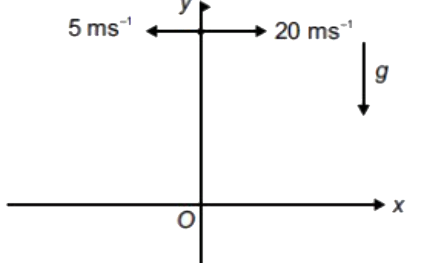 दो गेंदों A और B को क्षैतिज वेग 20 m s^(-1) और 5 m s^(-1) के साथ समान स्थिति से प्रक्षेपित किया जाता है जैसा कि दर्शाया गया है। जिस क्षण इन वस्तुओं के वेग एक दूसरे के लंबवत होते हैं तब इन दो वस्तुओं के बीच पृथक्करण x m है, तो x का मान