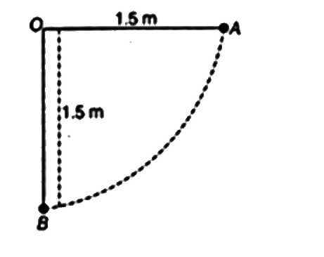 एक लोलक का गोलक क्षैतिज स्थिति A से छोड़ा जाता है जैसा कि चित्र में दिखाया गया है। यदि लोलक की लंबाई 1. 5 m है, तो वह चाल क्या है, जिसके साथ गोलक निम्नतम बिंदु B पर आता है, दिया गया है कि यह वायु प्रतिरोध के विरुद्ध अपनी प्रारंभिक ऊर्जा का 5% क्षय करता है?