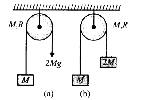 जैसा कि आकृति में दिखाया गया है कि एक डोरी द्रव्यमान M और त्रिज्या R की घिरनी (चकती) पर लिपटी हुई है। डोरी के एक सिरे पर, द्रव्यमान M का एक गुटका जुड़ा है और दूसरे सिरे में (a) 2 Mg का बल और (b) द्रव्यमान 2 M का एक गुटका जुड़ा है। Aऔर B में क्रमश: alpha(A)  और alpha(B) चकती के कोणीय त्वरण हैं, तब: (घिरनी पर डोरी फिसल नहीं रही है)