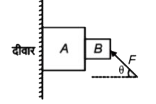 आकृति में प्रदर्शित स्थिति पर विचार कीजिए। दीवार चिकनी है, लेकिन गुटकें A और B की संपर्क वाली सतह खुरदरी हैं। साम्यावस्था में B के कारण A पर घर्षण है: