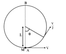 M द्रव्यमान का एक गोलक लंबाई के एक द्रव्यमानरहित तार द्वारा निलंबित है। स्थिति A पर क्षैतिज वेग v, बिंदु B तक पहुंचने के लिए पर्याप्त है। कोण theta जिस पर गोलक का वेग बिंदु A पर वेग से आधा है, संतुष्ट करेगा: