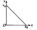 एक सरल रेखा के अनुदिश गतिमान एक कण का वेग-विस्थापन ग्राफ है:        सबसे उपयुक्त त्वरण-विस्थापन ग्राफ होगा: