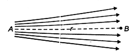 चित्र एक आवेशिक पिंड से निकलने वाली विद्युत बल रेखाओ को दर्शाता है।  यदि E(A) और E(B) क्रमश: A और B पर विद्युत क्षेत्र है । यदि A और B के बीच की दुरी r है, तब