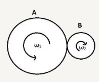 दो चकती A और B संपर्क में हैं और क्रमशः omega(1) और omega(2) कोणीय वेग के साथ घूर्णन कर रही हैं जैसा कि दिखाया गया है। यदि चकतीयों के बीच फिसलन नहीं है, तब: