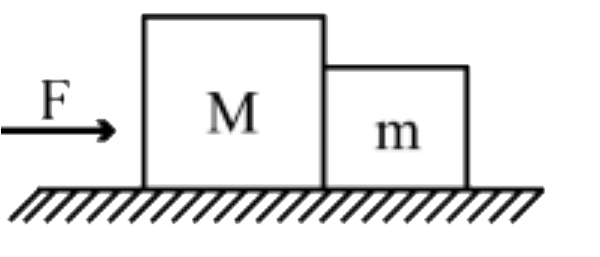 M = 3 kg और m = 2 kg द्रव्यमान के दो गुटके, एक क्षैतिज मेज पर संपर्क में हैं। जैसा कि दर्शाया गया है, एक नियत क्षैतिज बल F = 5 N को गुटके M पर अनुप्रयुक्त किया जाता है। मेज और गुटके m के बीच 2 N का एक नियत घर्षण बल है, लेकिन मेज और पहले गुटके M के बीच कोई घर्षण बल नहीं है, तब दोनों गुटकों का त्वरण है|