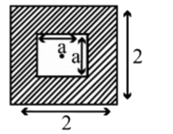 a भुजा का एक वर्ग, 2a भुजा के एक वर्ग से काटा गया है, जैसा कि चित्र में दर्शाया गया है। इस वर्ग का छिद्र के साथ द्रव्यमान M है। तो द्रव्यमान केंद्र से गुजरने वाली और इसके तल के लंबवत अक्ष के परितः इसका जड़त्व आघूर्ण होगा|
