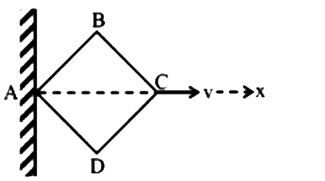 प्रत्येक 1 लंबाई की चार छड़ो को एक समचतुर्भुज बनाने के लिए किलकित किया गया है। शीर्ष A को दृढ़ आधार पर स्थिर किया गया है, शीर्ष C नियत वेग v के साथ x-अक्ष के अनुदिश गतिमान है जैसा कि चित्र में दर्शाया गया है। वह दर जिस पर शीर्ष B, x-अक्ष के समीप आता है, उस क्षण पर समचतुर्भुज एक वर्ग के रूप में है: