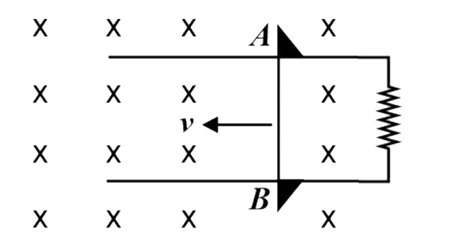 चित्र में दिखाई गई स्थिति पर विचार कीजिए। तार AB स्थिर पटरी पर नियत वेग v के साथ फिसल रहा है। यदि तार AB को एक अर्धवृत्ताकार तार द्वारा प्रतिस्थापित किया जाता है, तो प्रेरित धारा का परिमाण