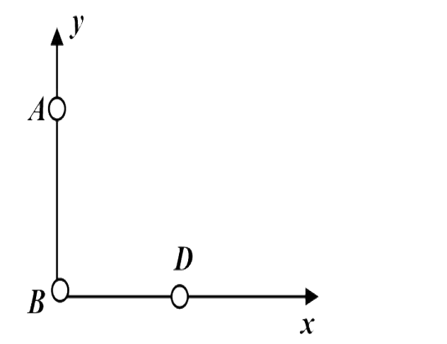 दो कला संबद्ध स्रोतों A और B, जिनके बीच कलांतर शून्य है और जो y-अक्ष के अनुदिश lambda की दूरी द्वारा पृथक किए गए हैं जहाँ lambda स्रोत की तरंगदैर्ध्य है, के कारण व्यतिकरण प्रेक्षित किया जाता है। एक संसूचक D को धनात्मक x - अक्ष पर स्थानांतरित किया जाता है। x-अक्ष पर बिंदुओं x = 0 और x =oo को छोड़कर उन बिंदुओं की संख्या जिन पर उच्चिष्ठ प्रेक्षित किया जाएगा, है