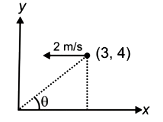 एक कण x-y तल में गतिमान है जैसा कि चित्र में दर्शाया गया है। मूल बिंदु के सापेक्ष कण का कोणीय वेग है:
