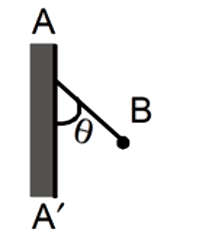 रेखा AA' एक आवेशित अनंत चालक तल पर है जो कागज के तल के लंबवत है। तल का पृष्ठ आवेश घनत्व sigma है और समान आवेश q की m द्रव्यमान की एक गेंद B है। B को रेखा AA' पर एक बिंदु से एक तार द्वारा जोड़ा जाता है। रेखा AA' और तार के बीच निर्मित कोण (theta) की स्पर्श रेखा: (प्रदान किया गया है, आवेश q चालक प्लेट पर आवेश के वितरण को प्रभावित नहीं करता है)