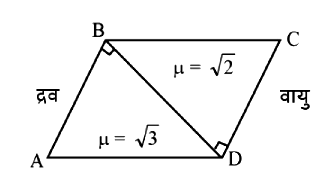 एक द्रव (mu = sqrt3) से प्रकाश की किरण sqrt3 और sqrt2 अपवर्तनांक के दो समकोण प्रिज्म के निकाय पर आपतित होती है, जैसा कि चित्र में दर्शाया गया है। जब CD से वायु में निर्गत होती है तो किरण का विचलन शून्य होता है। आपतन कोण i है:
