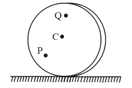 एक क्षैतिज पृष्ठ पर एक चकती (बिना फिसले) लुढ़क रही है। C इसका केंद्र है और Q और P, C से समदूरस्थ दो बिंदु हैं। मान लीजिए कि VP, VQ और VC क्रमश: बिंदुओं P, Q और C के वेगों के परिमाण हैं, तब