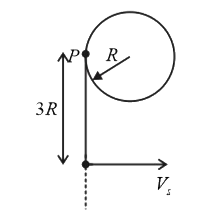 जैसा कि चित्र में दिखाया गया है, m द्रव्यमान और R त्रिज्या की एक  एकसमान वृत्तीय वलय को एक क्षैतिज चिकनी पृष्ठ पर स्वतंत्र रूप से रखा गया है। m द्रव्यमान का एक कण एक द्रव्यमान रहित डोरी के साथ वलय  की परिधि से जुड़ा हुआ है। जैसा कि दिखाया गया है कण को डोरी की। लंबाई के लंबवत v0 वेग दिया जाता है। यदि कण को वेग प्रदान करने के ठीक बाद डोरी में तनाव T है, तो इस क्षण पर बिंदु P का त्वरण है
