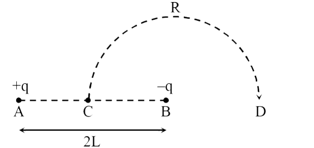 आवेश +q और -q को क्रमश: A और B जो 2L दूरी पर हैं, पर रखा गया है। यदि C, A और B के बीच मध्य बिंदु है, तो Q को C से D तक (अर्धवृत्ताकार पथ CRD के माध्यम से) और C से 2 oo तक ले जाने में किए गए कार्य क्रमशः हैं