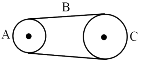 जैसा कि चित्र में दिखाया गया है, rA = 10 cm त्रिज्या का पहिया A एक बेल्ट B द्वारा rC = 25 cm त्रिज्या के पहिये C से युग्मित है। पहिये A की कोणीय चाल 1.6