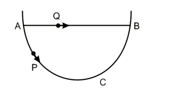 एक कण P एक घर्षणहीन अर्ध गोलाकार कटोरे पर नीचे की ओर खिसक रहा है। यह t = 0 पर बिंदु A से गुजरता है। समय के इस क्षण में, इसके वेग का क्षैतिज घटक v है। P के समान द्रव्यमान की एक मणिका Q को t = 0 पर A से क्षैतिज डोरी AB के अनुदिश, चाल v के साथ बाहर निकालता है। मणिका और डोरी के बीच घर्षण की उपेक्षा की जा सकती है। माना कि tP और tQ क्रमशः बिंदु B पर पहुंचने के लिए P और Q द्वारा लिया गया समय है। तब