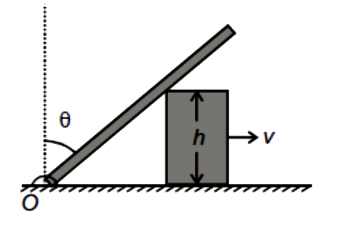 एक छड़, जो O पर कब्जित है, ऊँचाई h के एक गुटके पर टिकी हुई है। यदि गुटका एक नियत वेग v के साथ गति करता है, तो दिखाए गए क्षण पर छड़ का कोणीय वेग है