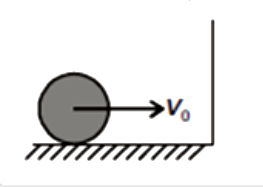 एक ठोस गोला v0  चाल के साथ एक क्षैतिज पृष्ठ पर शुद्ध लोटनिक गति करता है। यह एक चिकनी ऊर्ध्वाधर दीवार से प्रत्यास्थ रूप से टकराता है। वह वेग जिस पर यह फिर से शुद्ध लोटनिक गति करता है, है