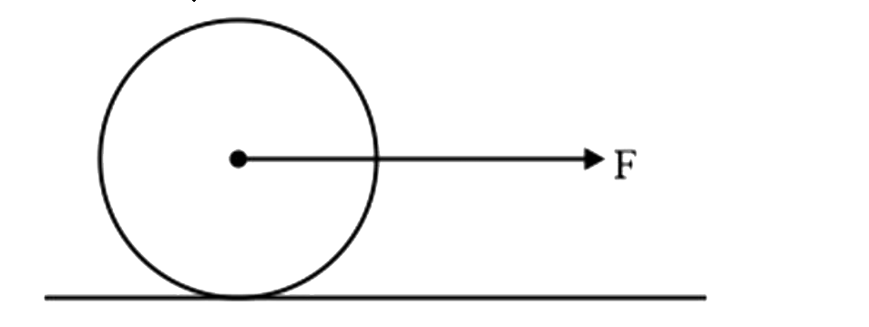 m द्रव्यमान और R त्रिज्या के एकसमान ठोस बेलनाकार बेलन को एक नियत क्षैतिज बल F लगाकर बिना फिसले जमीन पर लुढ़कने दिया जाता है। बेलन का कोणीय त्वरण ज्ञात कीजिए।