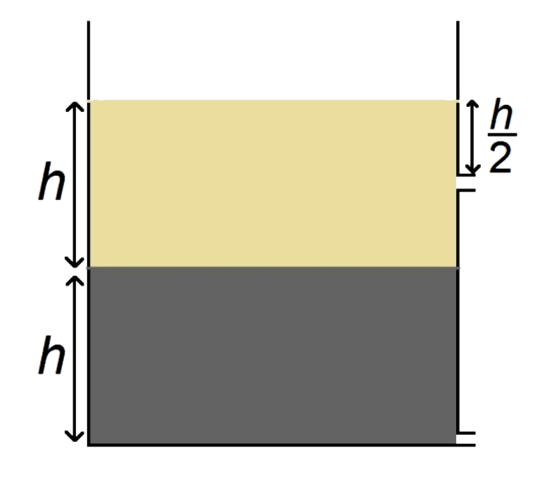 घनत्व 2p और 4p के दो अमिश्रणीय द्रवों के समान आयतनों को पात्र में भरा गया है, जैसा कि चित्र में दर्शाया गया है। दो छोटे छिद्रों को हल्के द्रव की सतह से क्रमश: (h)/(2)  और 2h गहराई पर किए जाते हैं। यदि इन छिद्रों पर v (1)  और v (2)  बहिर्वाह के वेग हैं, तो (v (1))/( v (2))  का अनुपात है: