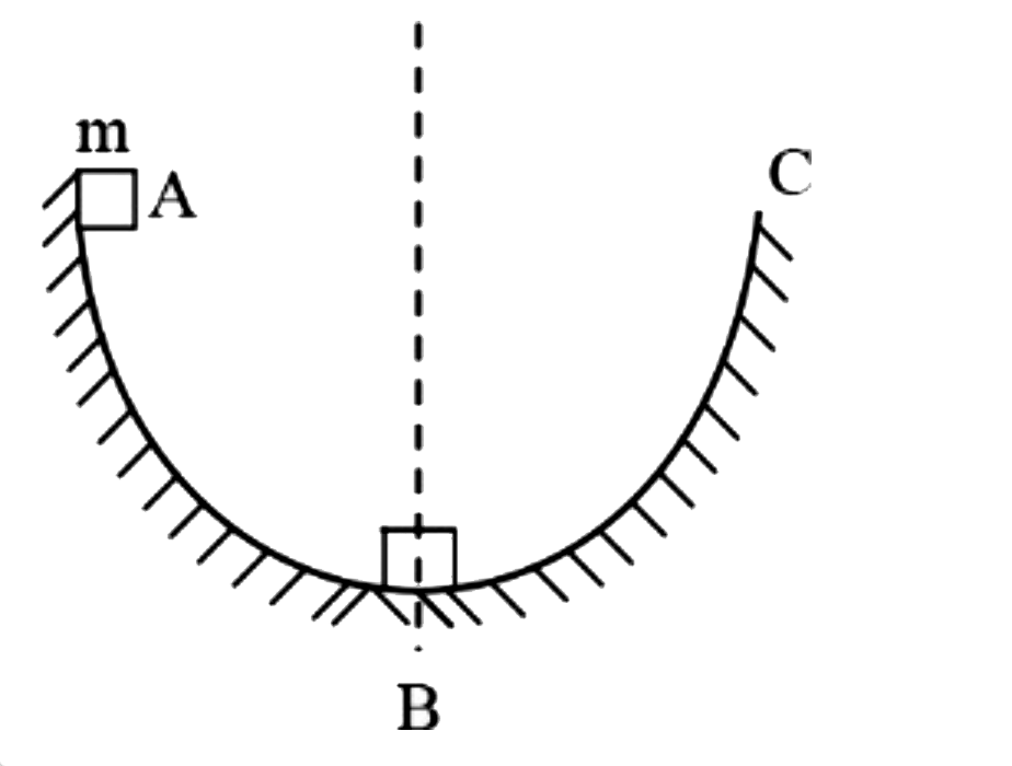 त्रिज्या 'R' की खुरदुरी गोलीय पृष्ठ पर फिसलते समय, द्रव्यमान 'm' का गुटका A, तल B पर वेग sqrt (1.4 gR)  के साथ आता है। 'B' से 'C' तक गुटके के फिसलने में किया गया कार्य है: