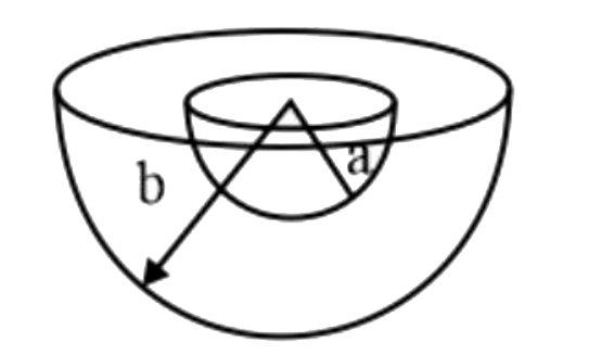 त्रिज्या b और आवेश घनत्व rho  के एकसमान रूप से आवेशित अर्ध-गोले में  त्रिज्या a (a =b/2) की एक अर्धगोलाकार गुहिका है जो इसके केंद्र से काटी गयी है। यदि गुहिका के केंद्र पर विभव (nrhob^2)/(16in0)  है, तो n =?