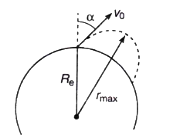 m द्रव्यमान का एक प्रक्षेप्य ऊर्ध्वाधर से alph = 60^@  कोण पर पृथ्वी की सतह से दागा जाता है। upsilon0  प्रारंभिक चाल,  sqrt((GMe)/Re)  के बराबर है। अधिकतम ऊंचाई, जहाँ तक प्रक्षेप्य पृथ्वी की सतह से उठ सकता है,    Re/x  है। x का मान ज्ञात कीजिए।   G = सार्वत्रिक गुरुत्वाकर्षण स्थिरांक   Me = पृथ्वी का द्रव्यमान   Re = पृथ्वी की त्रिज्या