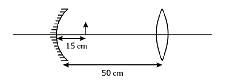 प्रत्येक की फोकस दूरी 10cm वाले एक अवतल दर्पण और एक उत्तल लेन्स (अपवर्तनांक = 1.5) पर विचार कीजिए, जो वायु (अपवर्तनांक =1) में 50 cm की दूरी पर अलग-अलग रखे हैं, जैसा कि चित्र में दर्शाया गया है। एक वस्तु को दर्पण से 15 cm की दूरी पर रखा गया है। इस संयोजन द्वारा निर्मित वस्तु का प्रतिबिम्ब सीधा तथा उसका आवर्धन M1 है। जब निकाय को अपवर्तनांक 7/6 के किसी माध्यम में रखा जाता है, तो आवर्धन M2  हो जाता है। abs(M2/M1) का परिमाण है: