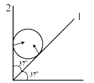 m द्रव्यमान का एक गोला, sin (37^@)= 3/5 कोण पर झुकी हई दो चिकनी आनत दीवारों के बीच रखा गया है। दीवार 2 की अभिलम्बवत प्रतिक्रिया निम्न के बराबर है: