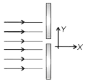 इलेक्ट्रॉनों की एक समांतर किरण पुंज, x -दिशा में गति करते हुए, चौड़ाई d (चित्र देखें) की एक झिरी पर गिरती है। यदि झिरी से गुजरने के बाद, इलेक्ट्रॉन y-दिशा में Pyसंवेग प्राप्त करता है, तब झिरों से गुजरने वाले बहुसंख्यक इलेक्ट्रॉनों के लिए (h प्लैंक स्थिरांक है)