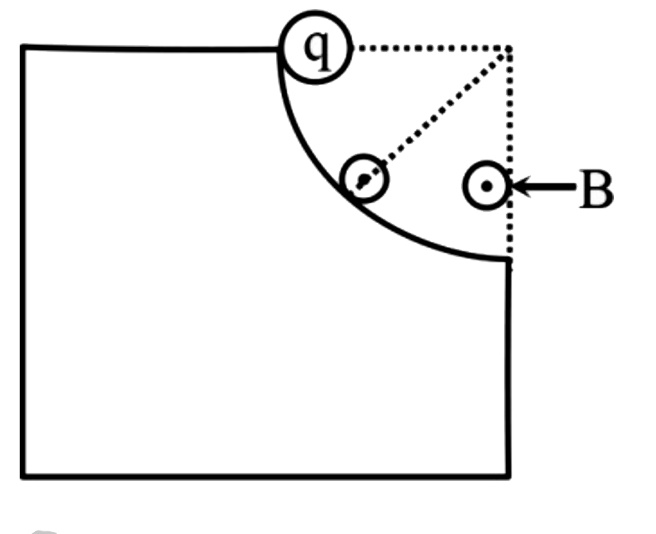 चित्र में, m द्रव्यमान और q आवेश का एक आवेशित गोला, दर्शायी गयी स्थिति से R त्रिज्या के एक ऊर्ध्वाधर स्थिर वृत्ताकार पथ पर विरामावस्था से फिसलना प्रारम्भ करता है। एकसमान और नियत क्षैतिज प्रेरित चुंबकीय क्षेत्र  B स्थित है। गोले पर पथ द्वारा लगाया गया अधिकतम बल है :
