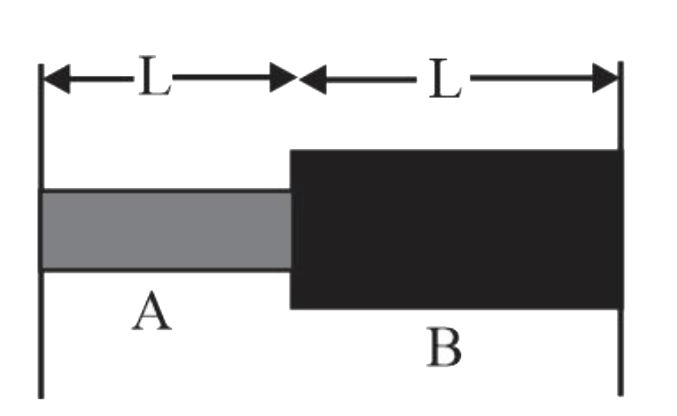 चित्र में दर्शाए गए दो छड़ों का निकाय, एक अप्रगामी तरंग वाली समान आवृत्ति पर कंपन कर रहा है। यदि छड़ की त्रिज्या rB/rA = 2  के अनुपात में हैं, तो दो छड़ों में प्रस्पंदों की संख्या का अनुपात है: (rA  और rB  क्रमशः दो छड़ों की त्रिज्याएँ हैं)