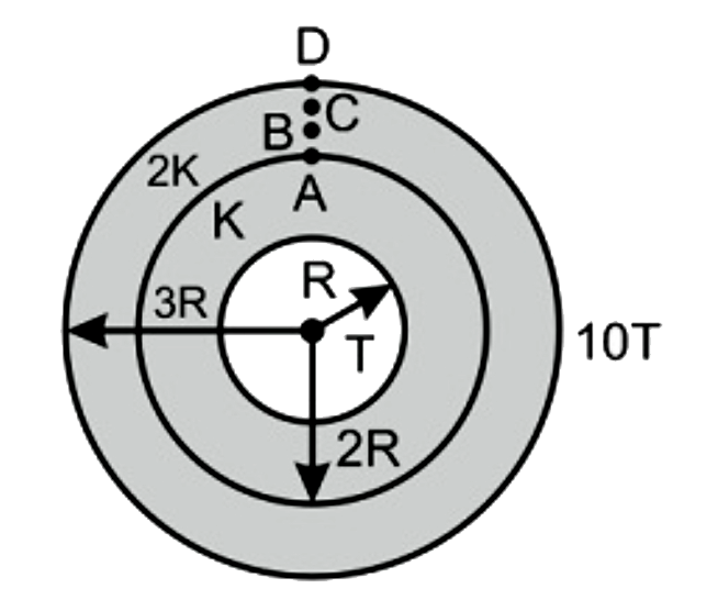 एक संयुक्त गोलीय कोश दो पदार्थों से बना है, जिनकी उष्मीय चालकता क्रमश: K और 2K हैं, जैसा की आरेख में दर्शाया गया हैं। सबसे अंदर की पृष्ठ पर ताप T बना रहता है जबकि बाहरी पृष्ठ पर ताप 10T बना रहता है। बाहरी पदार्थ पर A, B, C और D चार बिंदु इस प्रकार हैं कि, AB = BC = CD       अरीय ऊष्मा प्रवाह के लिए कोश के आंतरिक पृष्ठ और कोश के बाहरी पृष्ठ के बीच प्रभावी तापीय प्रतिरोध है: