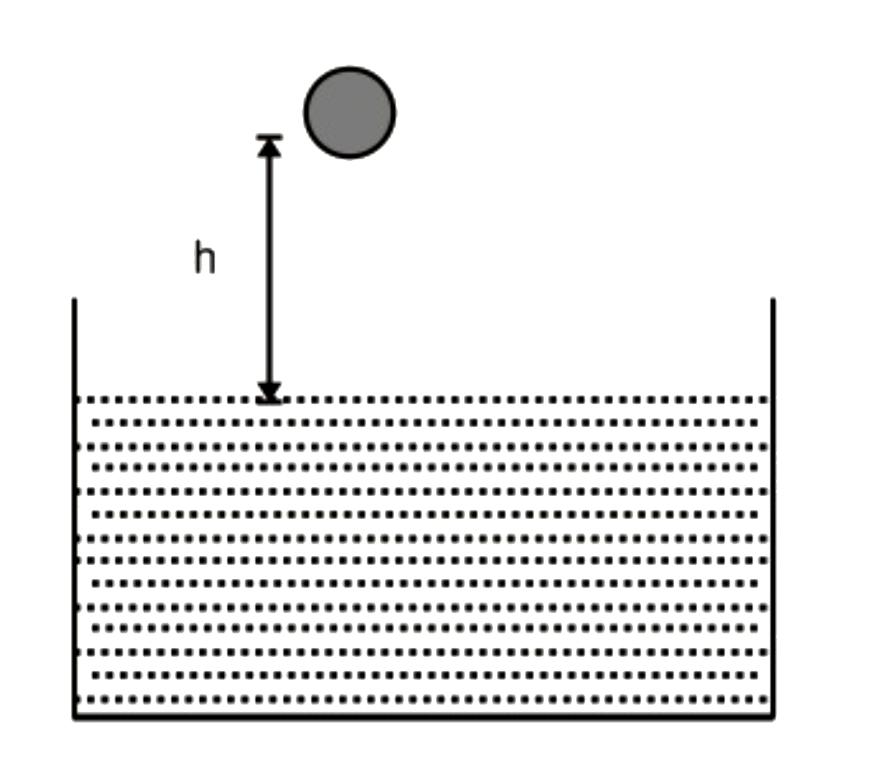r त्रिज्या और rho  घनत्व की एक गेंद जल में प्रवेश करने से पहले h दूरी के माध्यम से गुरुत्व के अधीन स्वतंत्र रूप से गिरती है। जल में प्रवेश करने पर भी गेंद का वेग परिवर्तित नहीं होता है। यदि जल की श्यानता n है, तब h का मान निम्न द्वारा दिया जाता है: