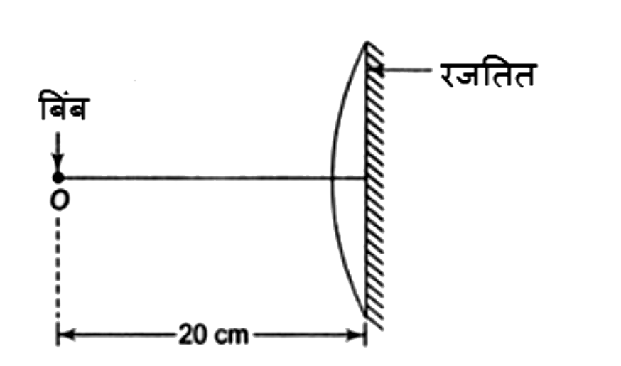 एक बिंब O को 15 cm फोकस दूरी के पतले समतल उत्तल लेंस से 20 cm की दूरी पर रखा गया है। जैसा कि आकृति में दर्शाया गया है, लेन्स की समतल सतह रजतित है। प्रतिबिंब निम्न दूरी पर बनता है:
