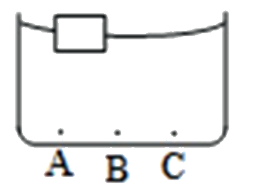 एक लकड़ी की वस्तु बीकर में रखे जल में तैरती है। वस्तु, बीकर की एक भुजा के समीप है। माना P1, P2, P3 तल के तीन बिंदुओं A, B और C पर दाब है, जैसा कि चित्र में दर्शाया गया है। तो: