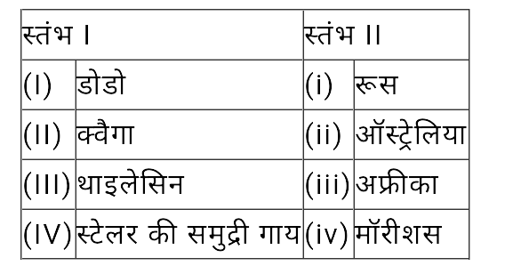 उस संयोजन का चयन कीजिए जो हाल ही में विलुप्त जंतुओं के लिए सही स्थान को दर्शाता है।