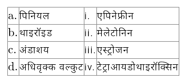 निम्नलिखित का सही से मिलान कीजिए।