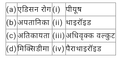 अंगों को इनके रोग के साथ मिलान कीजिए और उचित संयोजन का चयन कीजिए।