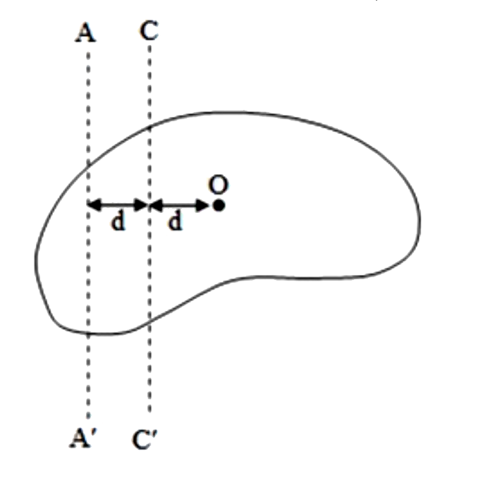 चित्र में स्वेच्छ आकृति की एक वस्तु को दर्शाया गया है। पिंड का द्रव्यमान केंद्र O है और पिंड का द्रव्यमान M है। यदि I(C C') = I0