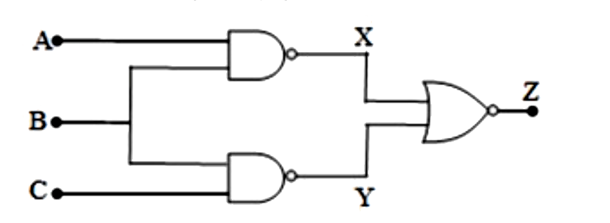 दो NAND गेट और इसके बाद एक NOR गेट को दर्शाया गया है। निम्न लॉजिक गेट का तुल्य निकाय है:
