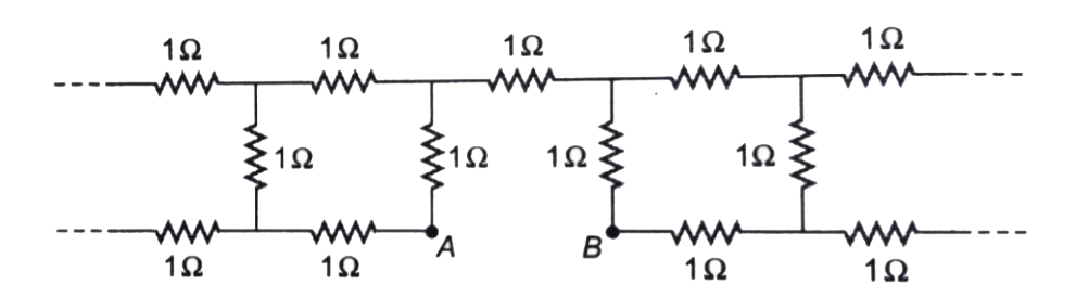 प्रतिरोधों का एक अनंत नेटवर्क आकृति में दर्शाया गया है जिसमें प्रत्येक का प्रतिरोध 1 Omega  है। A और B के बीच प्रभावी प्रतिरोध है: