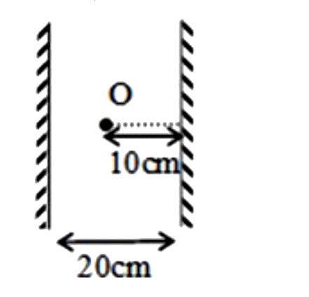 दो समतल दर्पण एक दूसरे से 20 cm पर समांतर रखे जाते हैं। एक बिंदु वस्तु 0 को उनके ठीक बीच में रखा गया है। दो दर्पण द्वारा बनाए गए दूसरे प्रतिबिंब के बीच की दूरी  की गणना कीजिए।