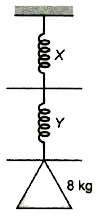 8 kg द्रव्यमान की एक वस्तु को दो हल्की स्प्रिंग X और Y के माध्यम से श्रेणीक्रम में जोड़ा गया है , जैसे की चित्र में दिखाया गया है। X और Y में पाठ्यांक क्रमशः है