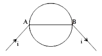 0.5 Omega  m^(-1) प्रतिरोध के एक तार को 1 m त्रिज्या के एक वृत्त में मोड़ा जाता है। उसी तार को व्यास AB के सिरों से चित्रानुसार जोड़ा जाता है। समतुल्य प्रतिरोध है