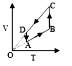 एक चक्रीय प्रक्रम को V-T आरेख पर दर्शाया गया है। इसी प्रक्रम को P-T आरेख पर दर्शाया जाता है।